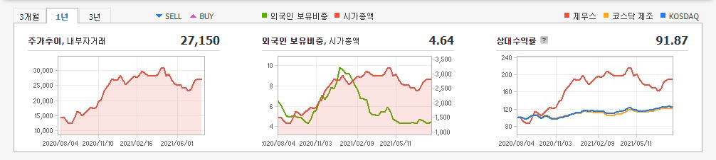 페로브스카이트-관련주