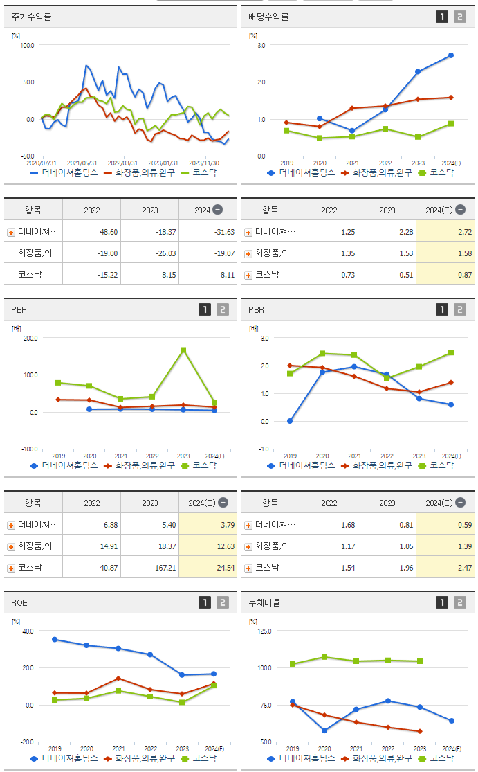 더네이쳐홀딩스_섹터분석