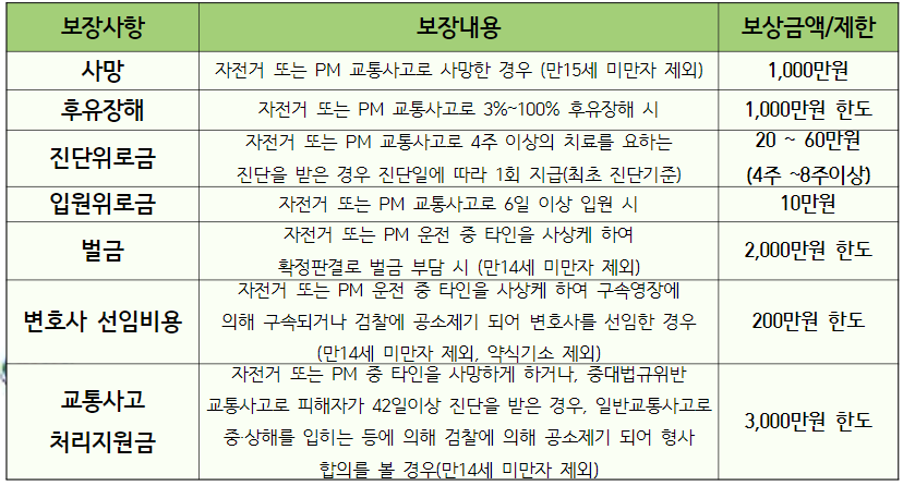 광주시민 자전거보험 무료 가입 홍보