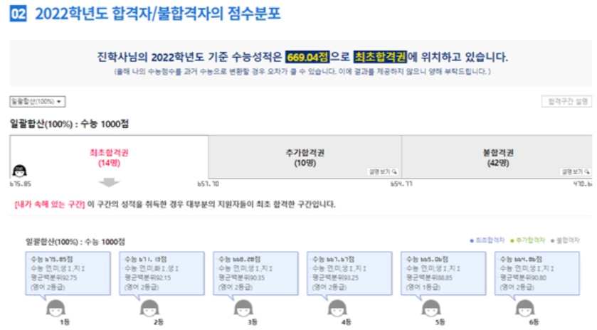 진학사 정시합격예측 컨설팅