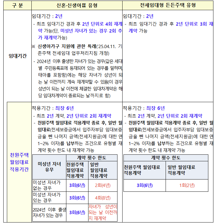 2025 인천 천원주택 총정리