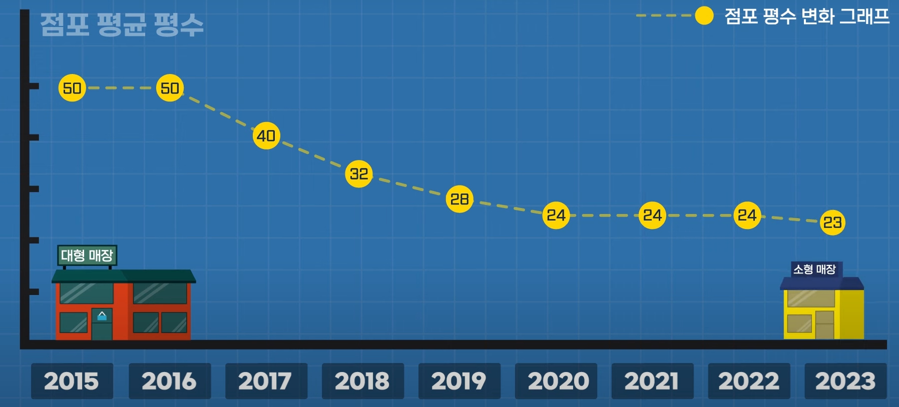 더본 코리아의 가맹점