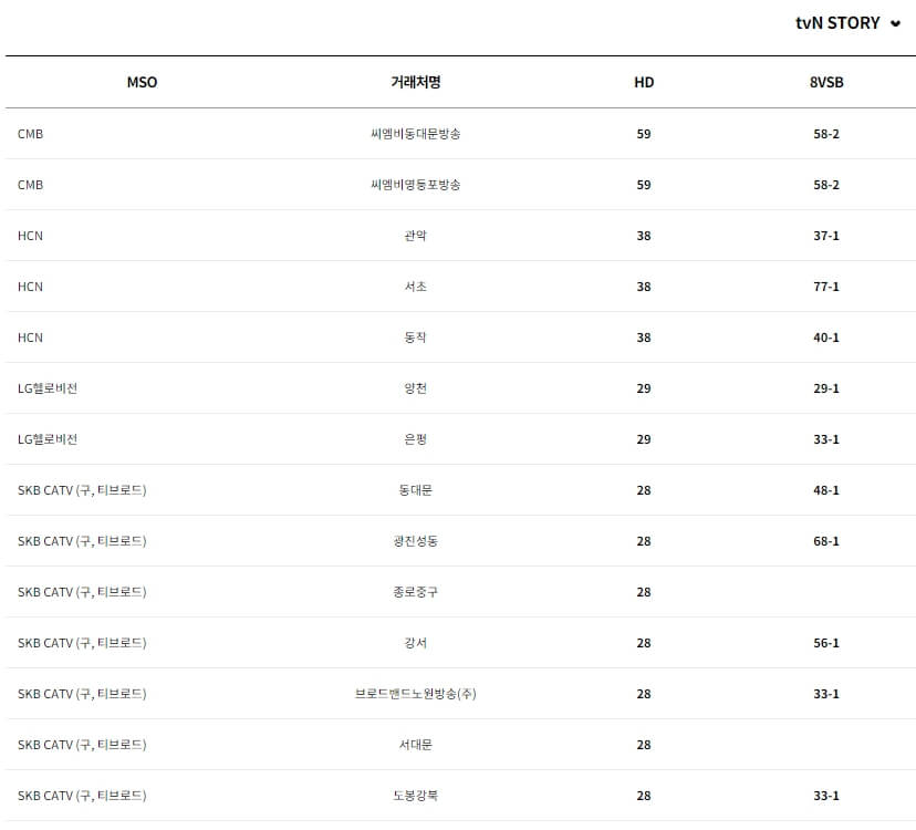 지역케이블 방송사 별 tvn story 채널 번호