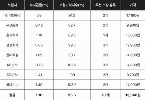 법인차다이렉트보험