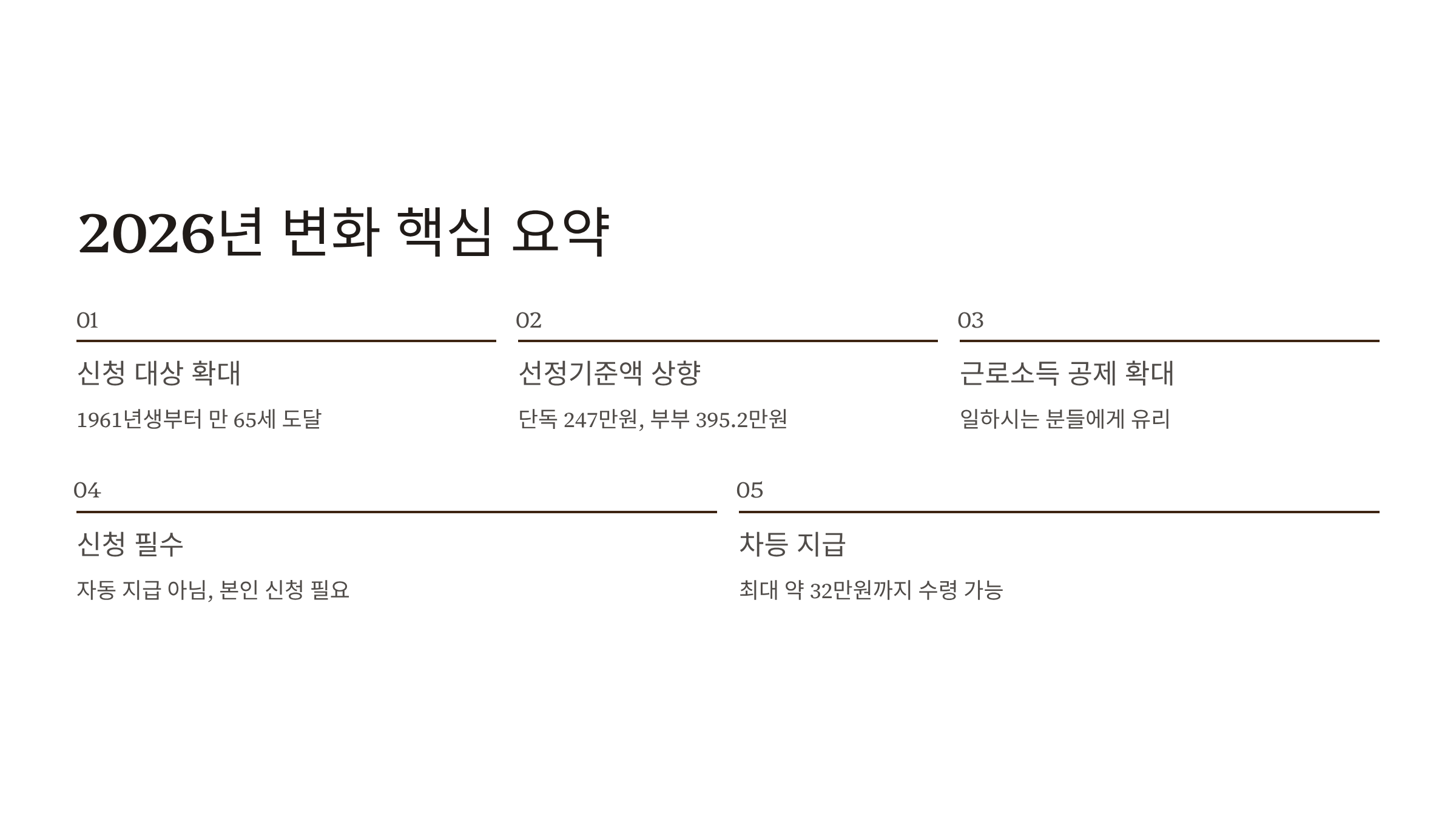 65세 기초연금 수급자격 변경