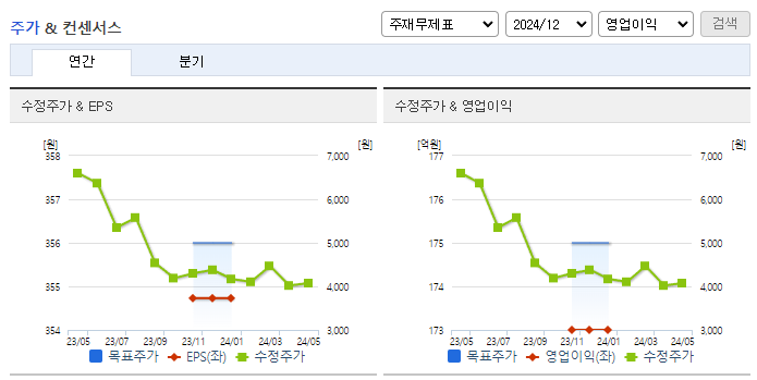 YG PLUS_컨센서스