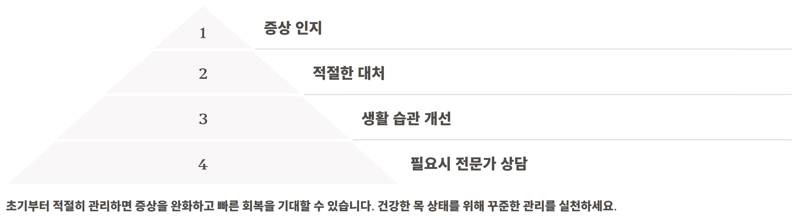 침삼킬때 목통증 원인 완화방법 피라미드 설명