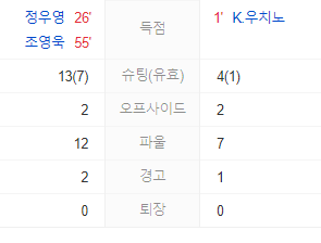항저우아시안게임축구결승