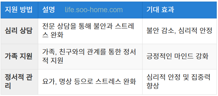 전이성 유방암 환자를 위한 심리적 지원