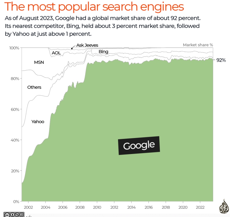 [구글 나이 25세] 세계 최고의 검색어 보기...구글의 어원은? Google turns 25: A look at the world&rsquo;s top performing searches