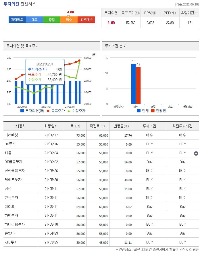 덕산네오룩스 목표주가