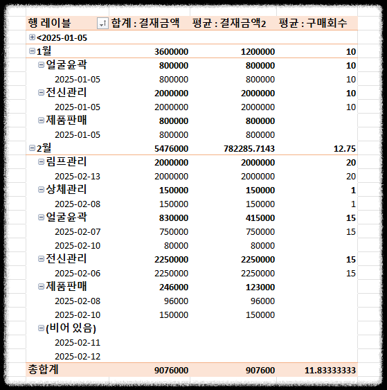 엑셀 피벗테이블 활용, 실무에서 바로 적용하는 매출 데이터 분석 자동화 핵심 도구 매출관리분석 피부관리실 샵 숍