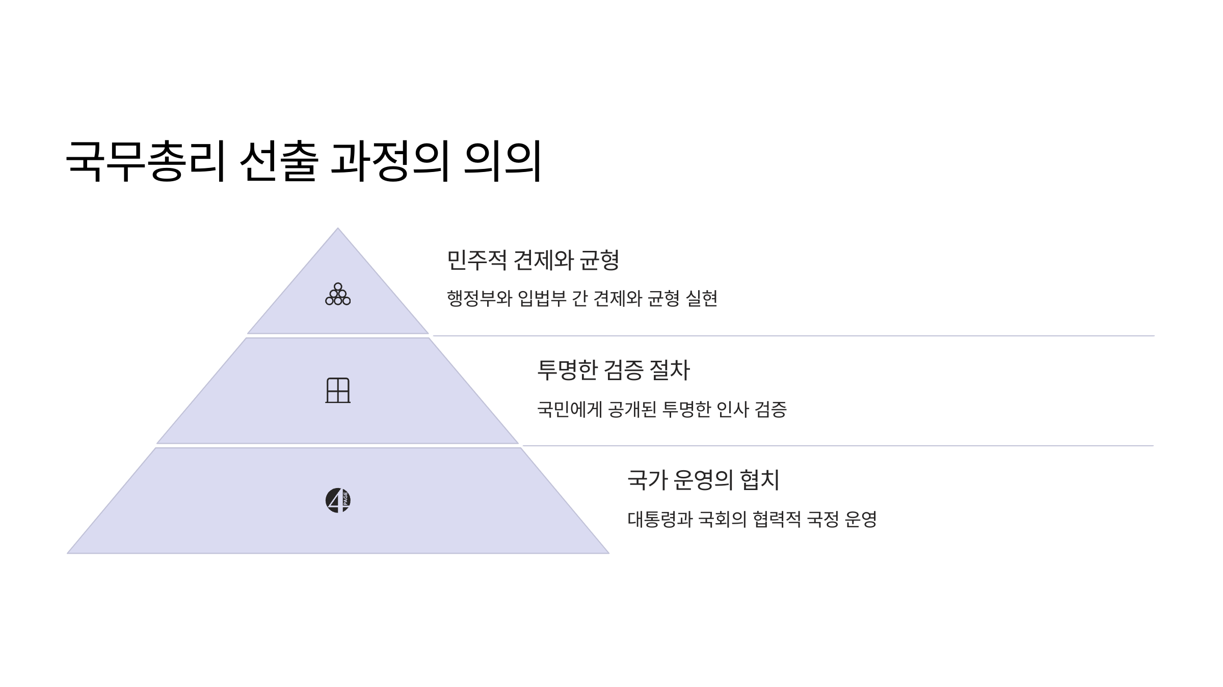 국무총리 선출 과정