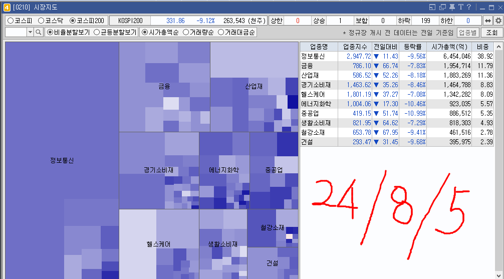 2024년 8월 5일 증시 서킷브레이크