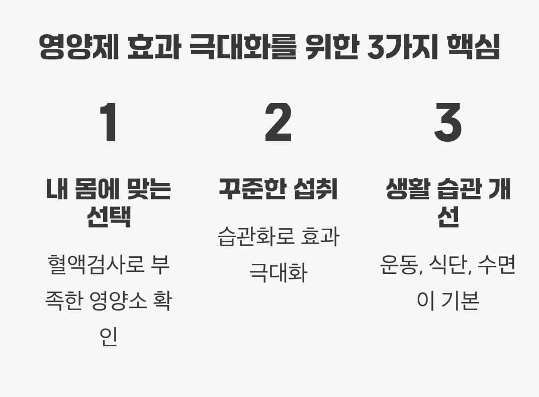 영양제 효과 극대화를 위한 3가지 핵심