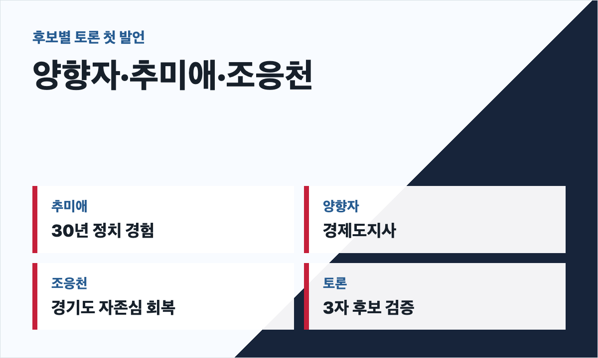 추미애 양향자 조응천 경기지사 후보 토론 첫 발언 카드