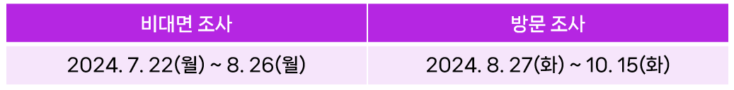 2024 주민등록 사실조사 과태료 50만원