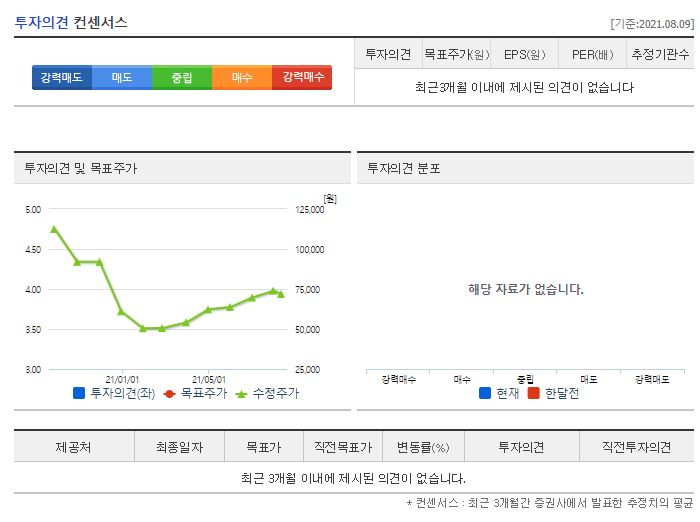 SGC이테크건설 목표주가