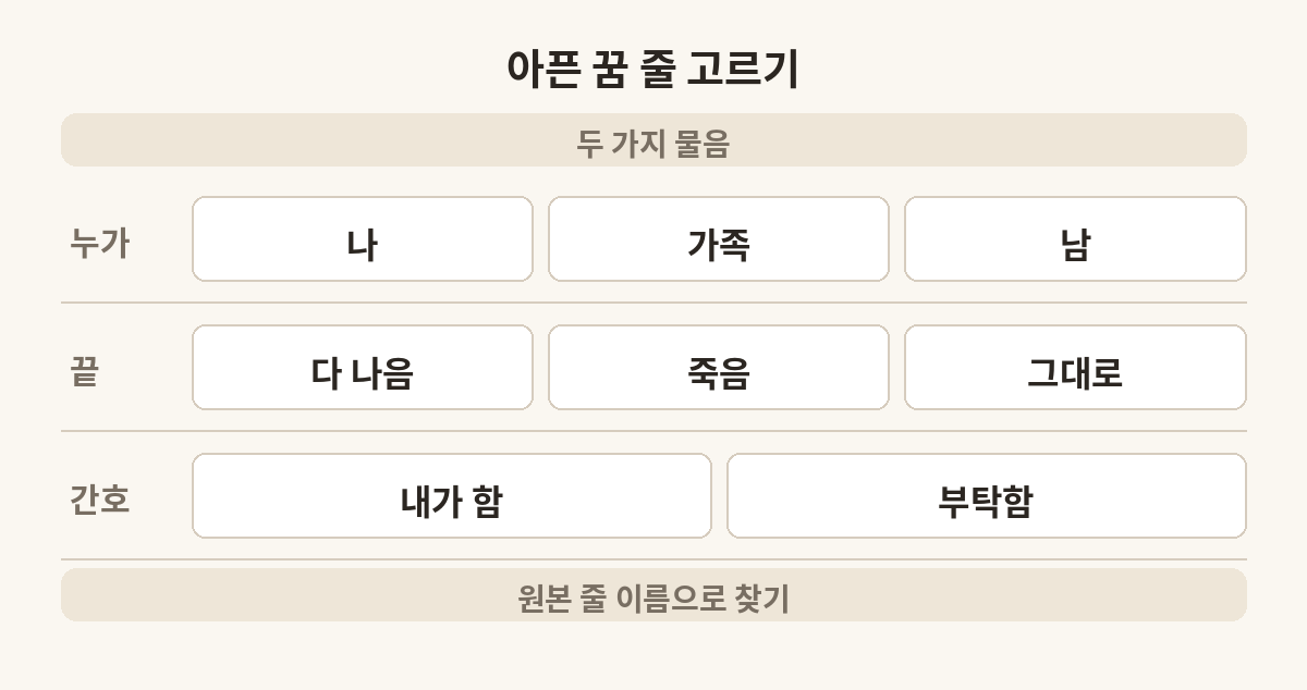아픈 꿈 풀이를 고르는 기준, 누가 아팠는지와 어떻게 끝났는지와 간호