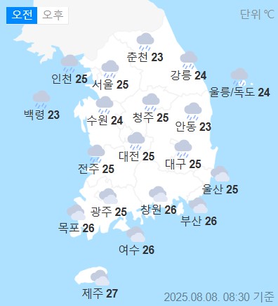weather