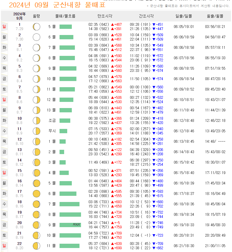 군산 물때표