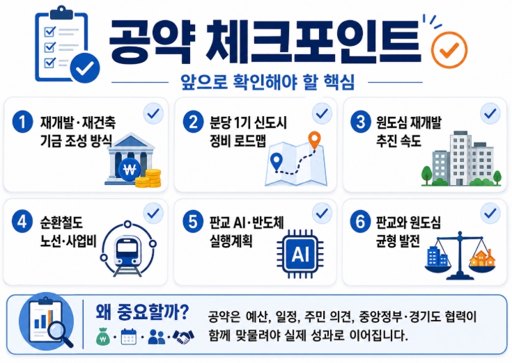 신상진 성남시장 당선자 프로필&middot;공약 총정리