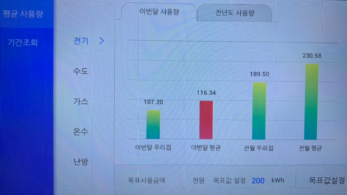 전기세 인상 전기요금 절약방법 노하우