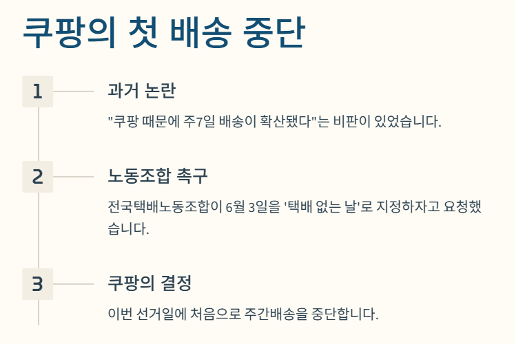 6월 3일 대통령 선거일 쿠팡 로켓배송 휴무 중단