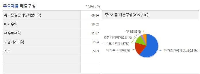 대신증권_주요제품