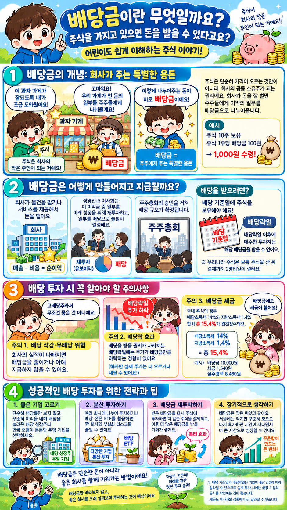 배당금