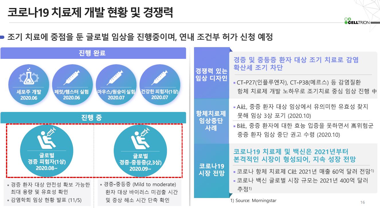 셀트리온 항체치료제