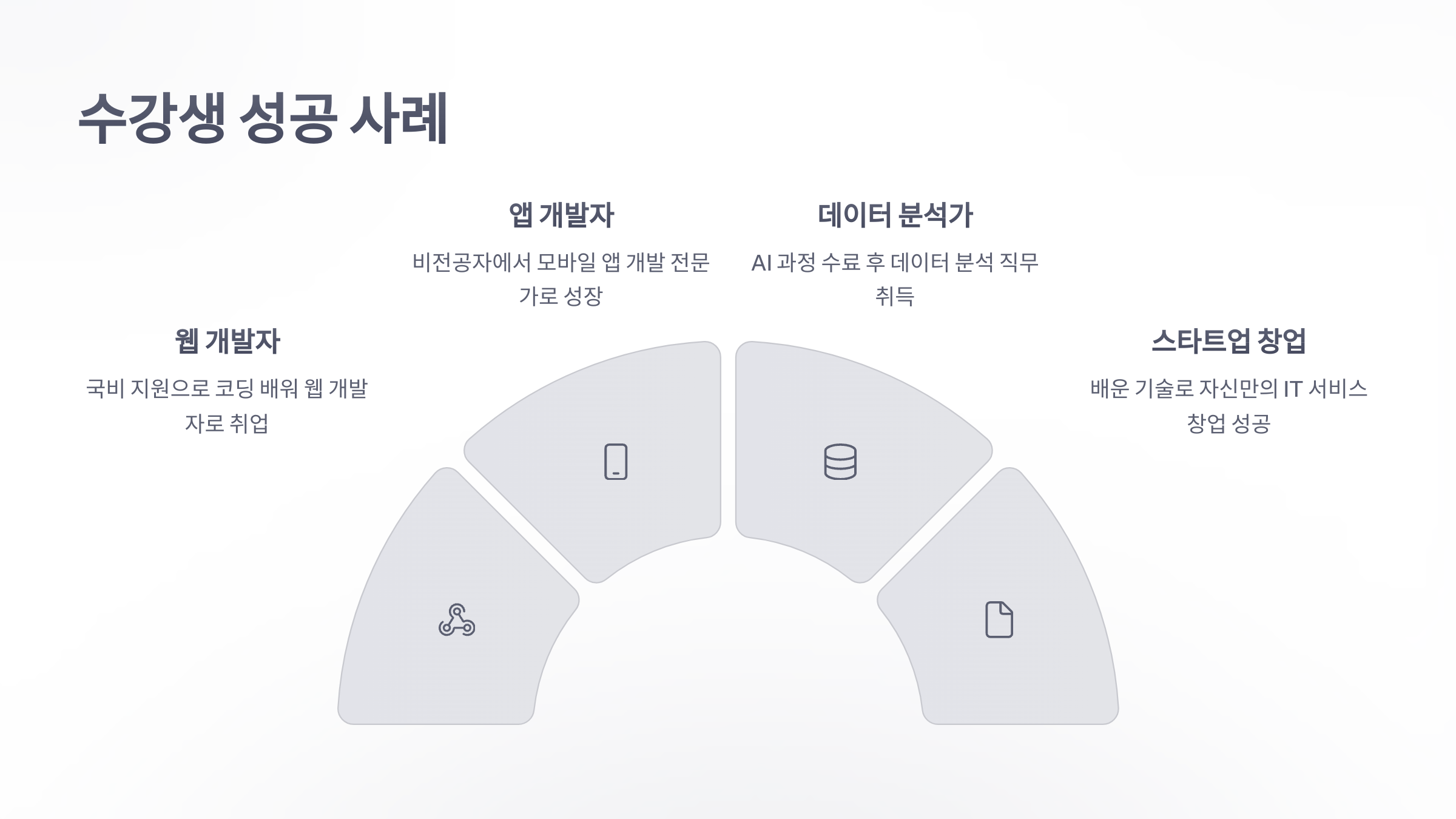 코딩-국비-지원-7