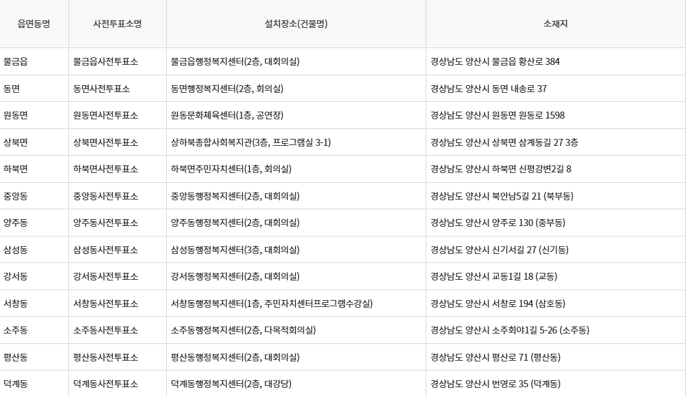 경상남도 양산시 대통령선거 사전투표일 및 선거일투표장소 확인방법 (제21대)