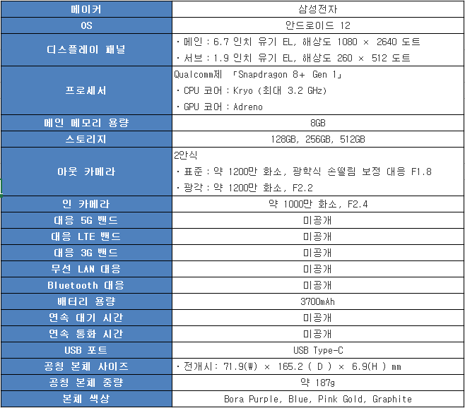 럭시 Z 플립4 주요 사양