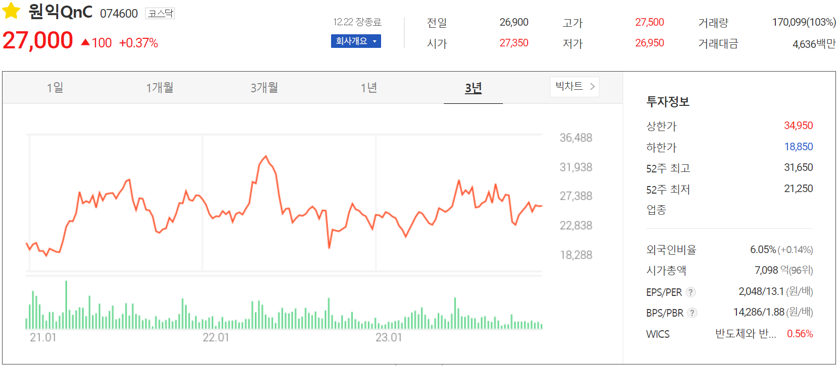 원익QnC - 주가 정보(2023.12.22)