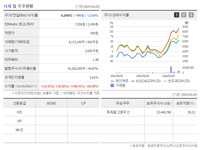 에이팩트_기업개요