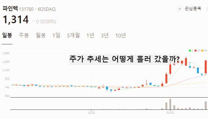 양자암호 관련주 양자컴퓨터 대장주 테마주 TOP7
