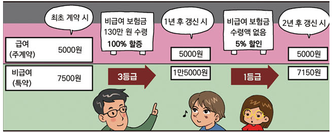 4세대 실손보험