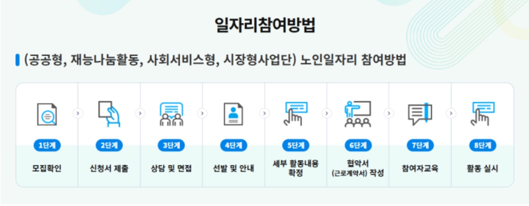 노인일자리 여기 홈페이지