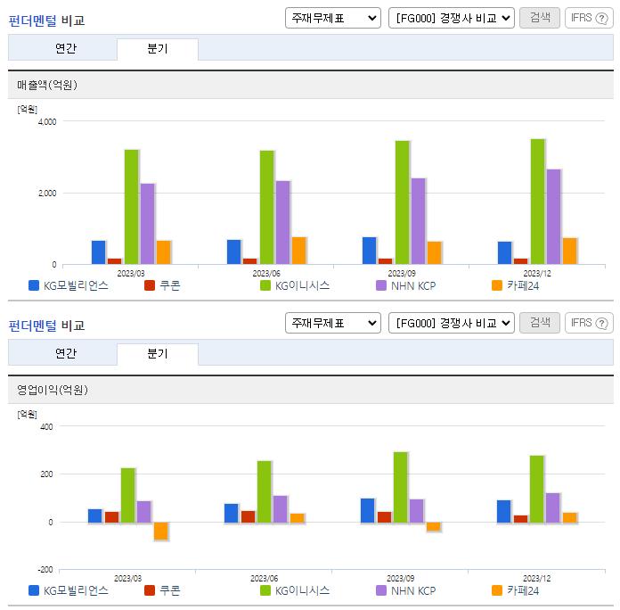 KG모빌리언스_업종분석