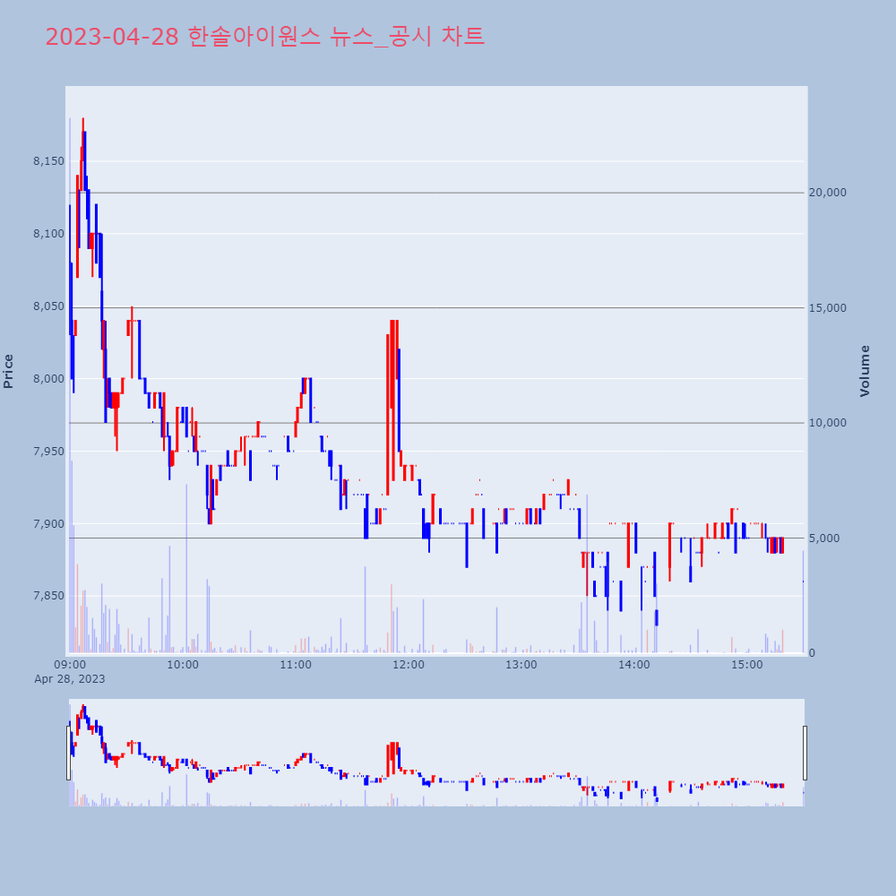 한솔아이원스_뉴스공시차트