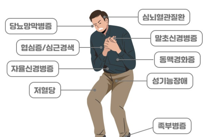 당뇨병 초기증상 9가지 총정리 섬네일