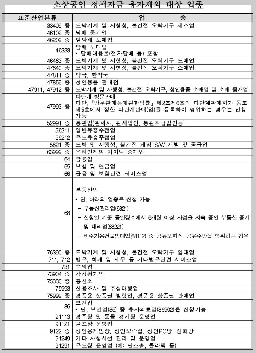 소상공인 정책자금 융자 제외 대상 업종