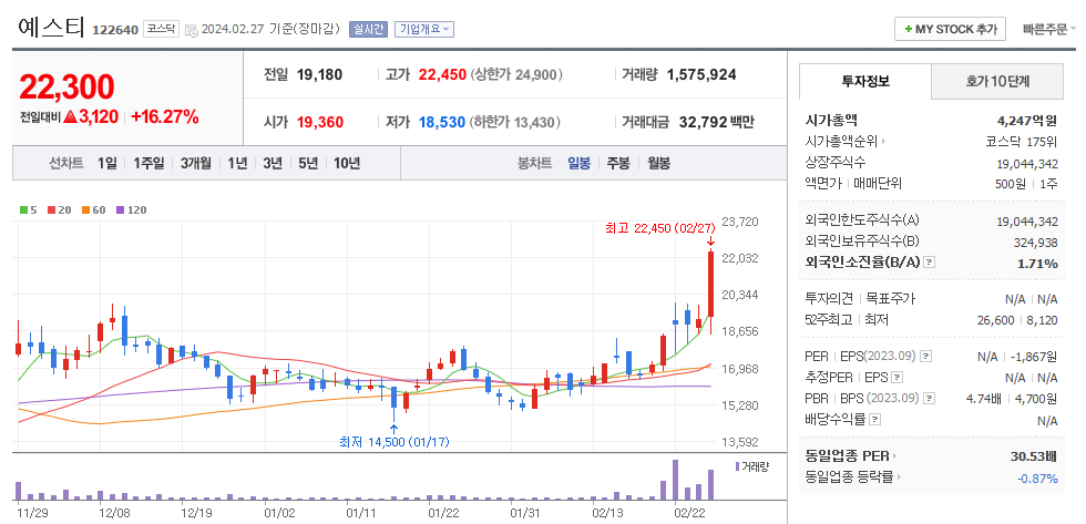 예스티 일봉차트