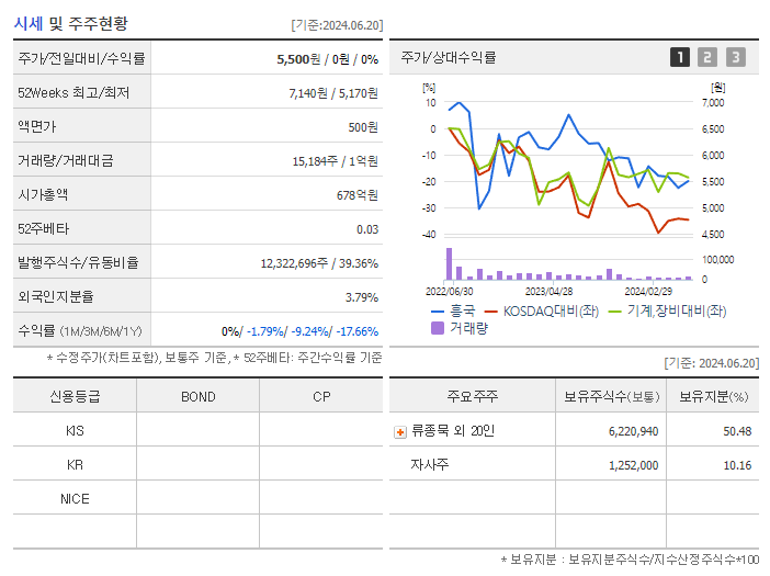 흥국_기업개요