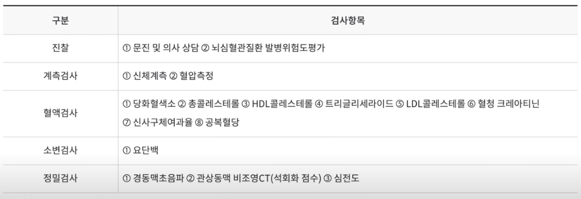 검사항목
