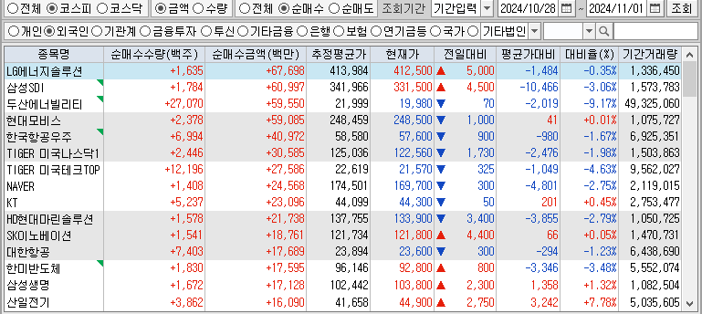 주간 코스피 외국인 순매수