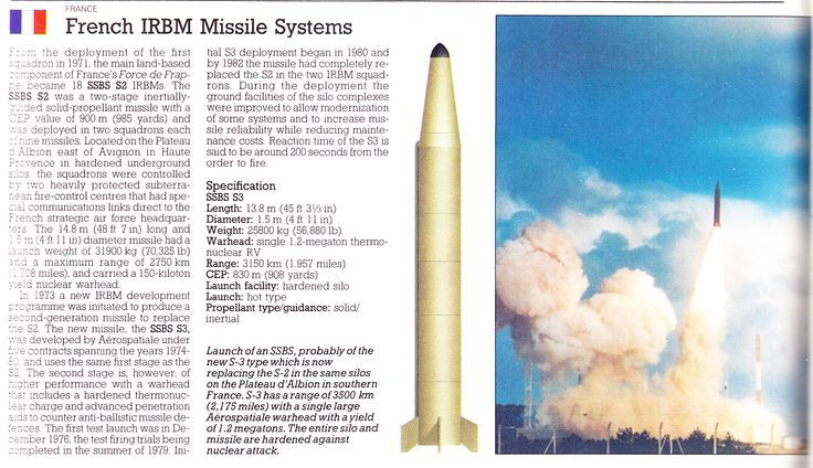 프랑스 S3 미사일은 바르샤바조약기구에게 위협적이었다