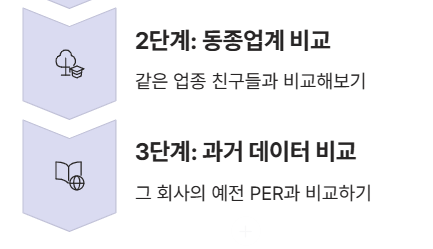 주식용어 PER 뜻