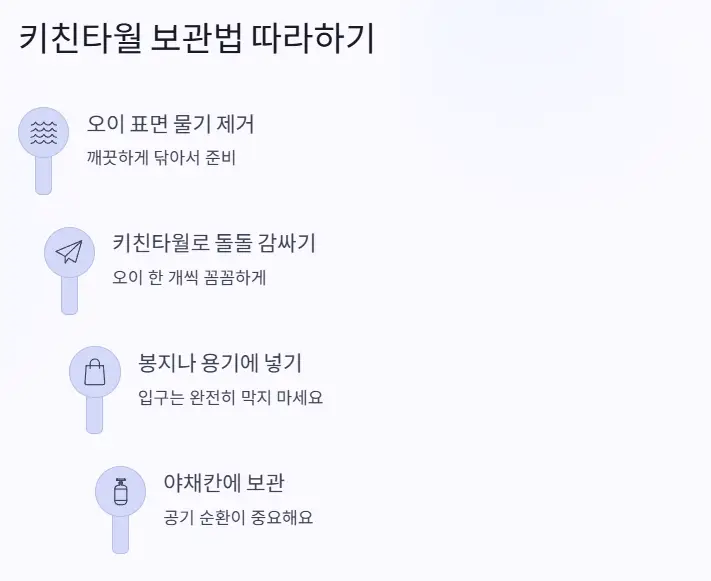 키친타월 보관법